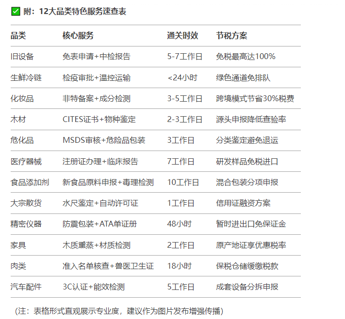 12大类报关时间表.png