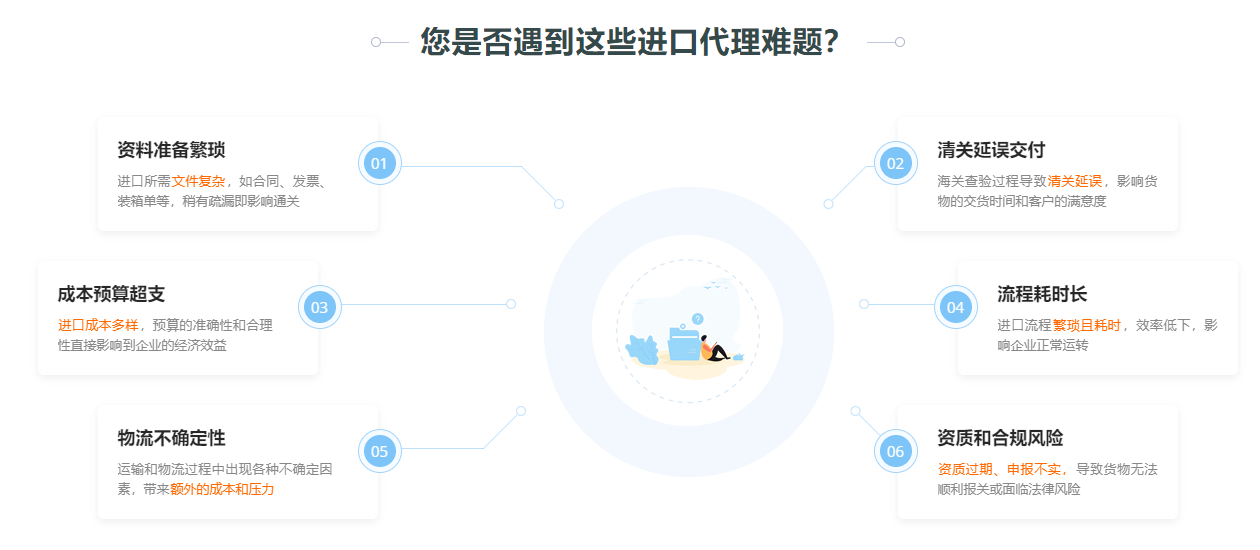 1进口难题解决.png